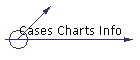 Cases Charts Info