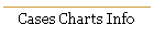 Cases Charts Info