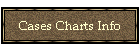 Cases Charts Info
