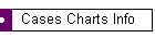 Cases Charts Info
