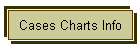 Cases Charts Info