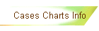 Cases Charts Info