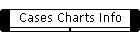 Cases Charts Info