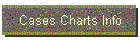 Cases Charts Info