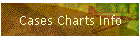 Cases Charts Info