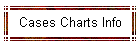 Cases Charts Info