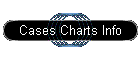 Cases Charts Info